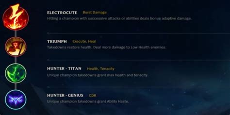Zed Build Guides, Runes, Items, and Abilities .